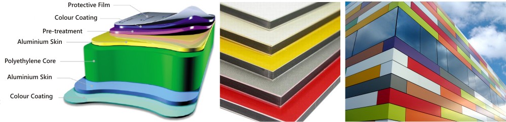 aluminium composite panel colours